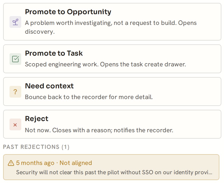 The decision panel on a second account asking for the same governance layer: promote to opportunity, promote to task, need context, reject, and under them a warning that a near-duplicate was rejected five months ago.