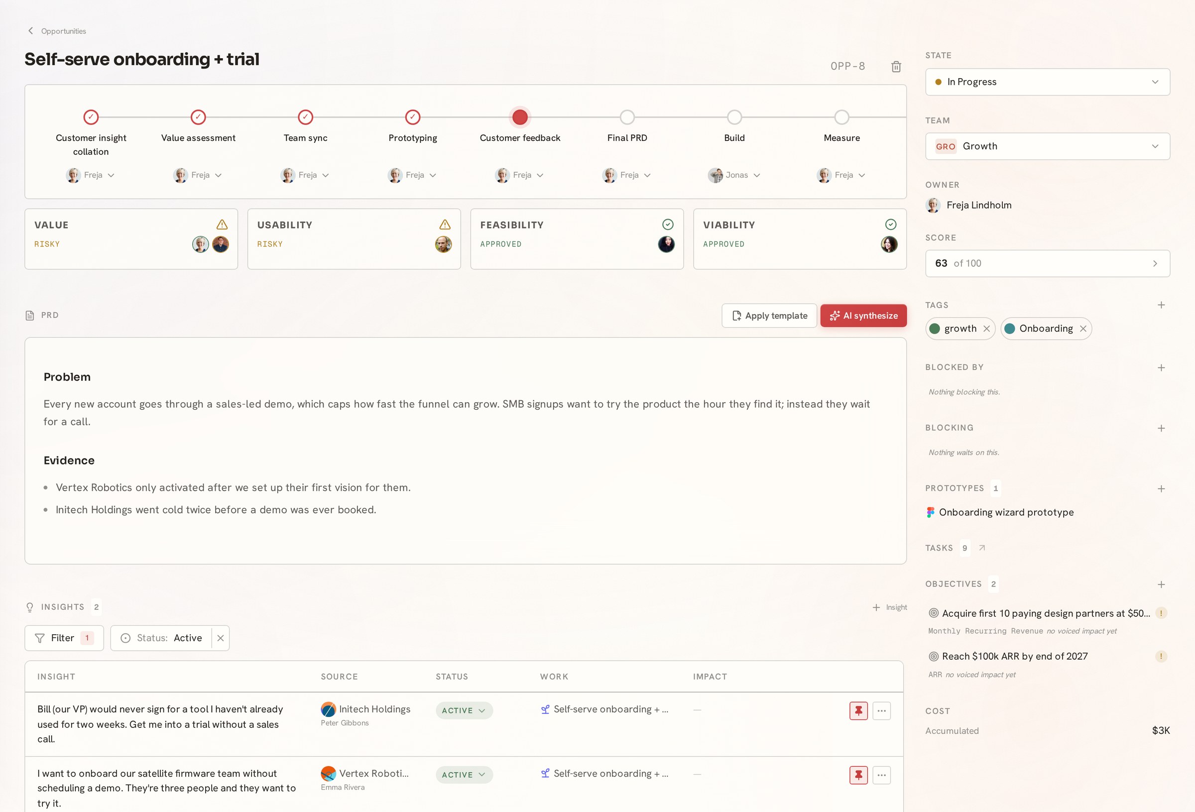 A Telos opportunity page: a template rail four steps in and parked on customer feedback, the four risk assessments, the PRD, score, tags, linked objectives, an attached Figma prototype, and the insights the bet rests on.