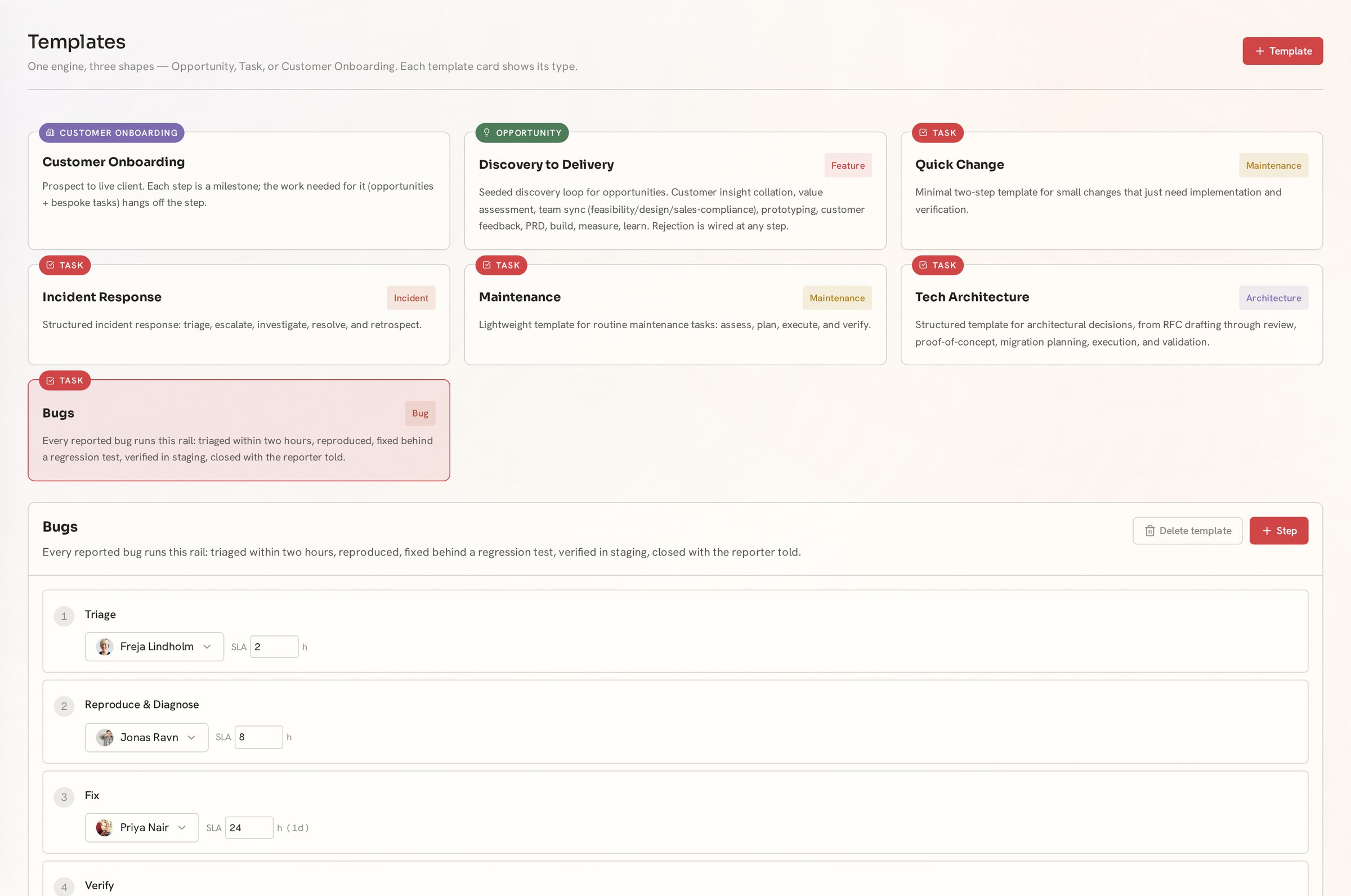 The Telos template templates page: a grid of templates for opportunities, tasks and customer onboarding, with a bug template open showing each step's named owner and its SLA in hours.